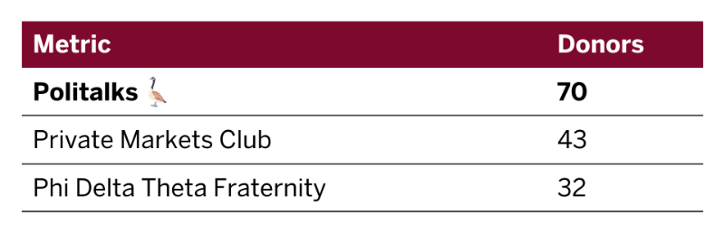 student club leaderboard