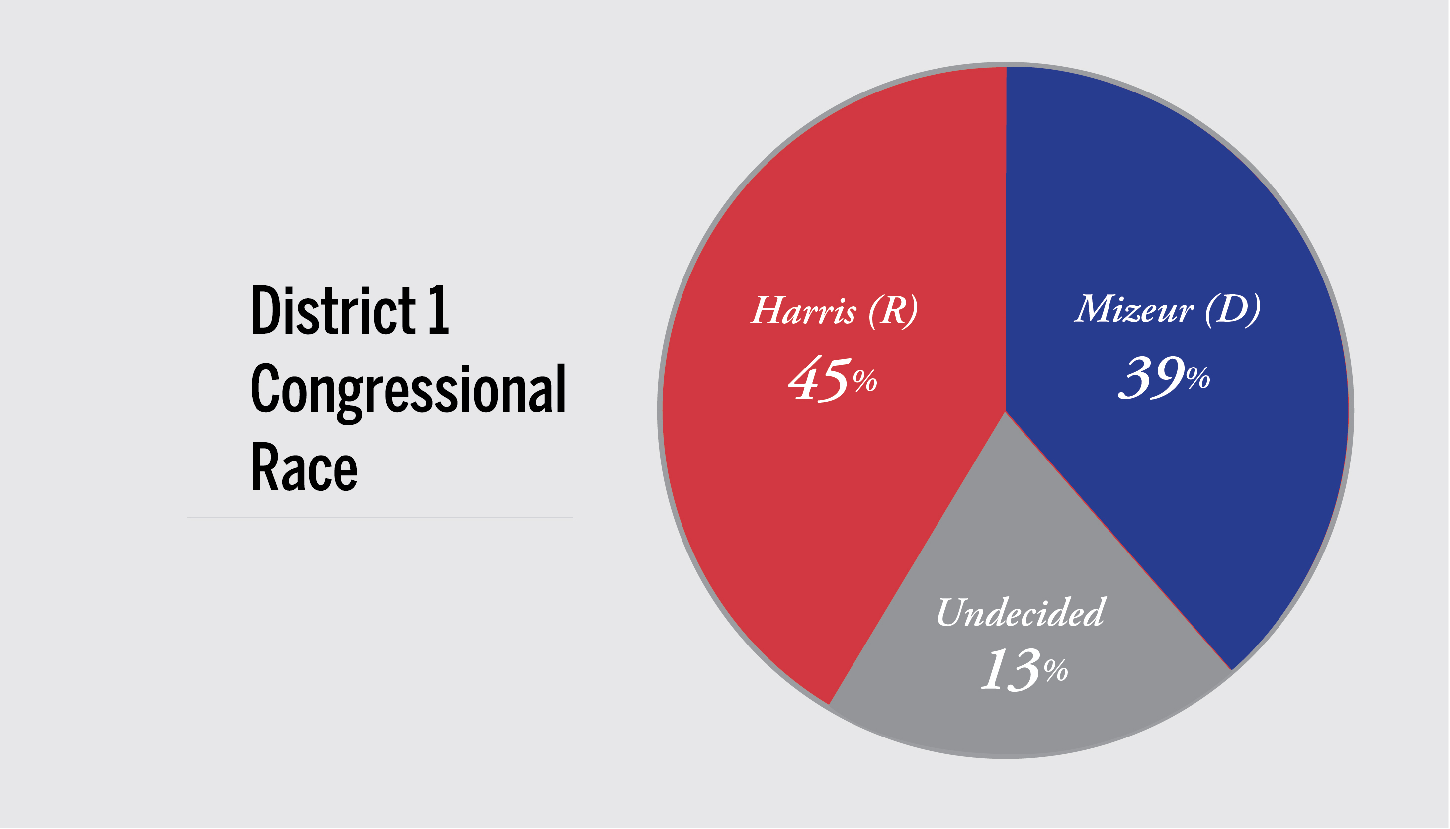 1st District Infographic