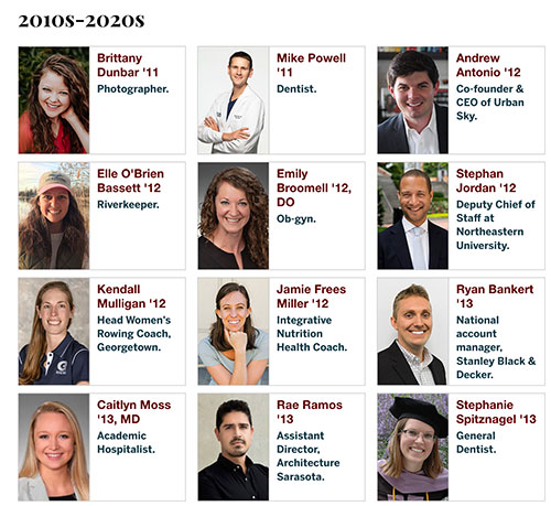 Alumni Profiles