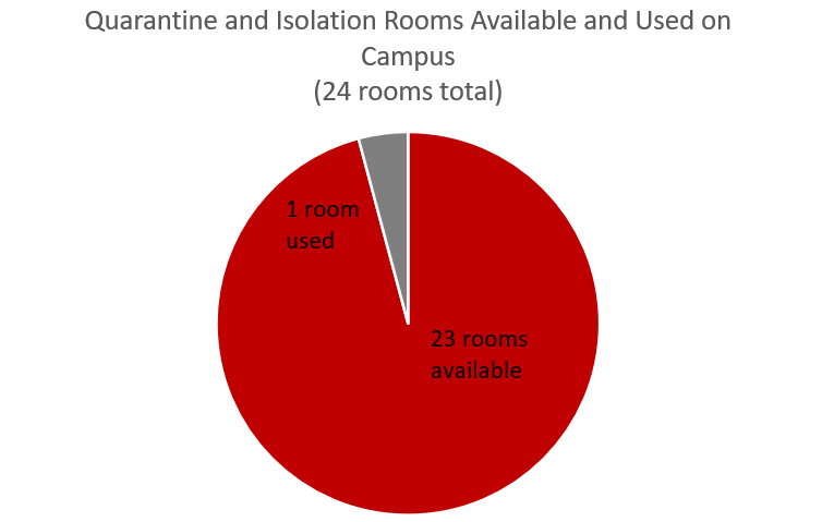 9.26 Q&I availability