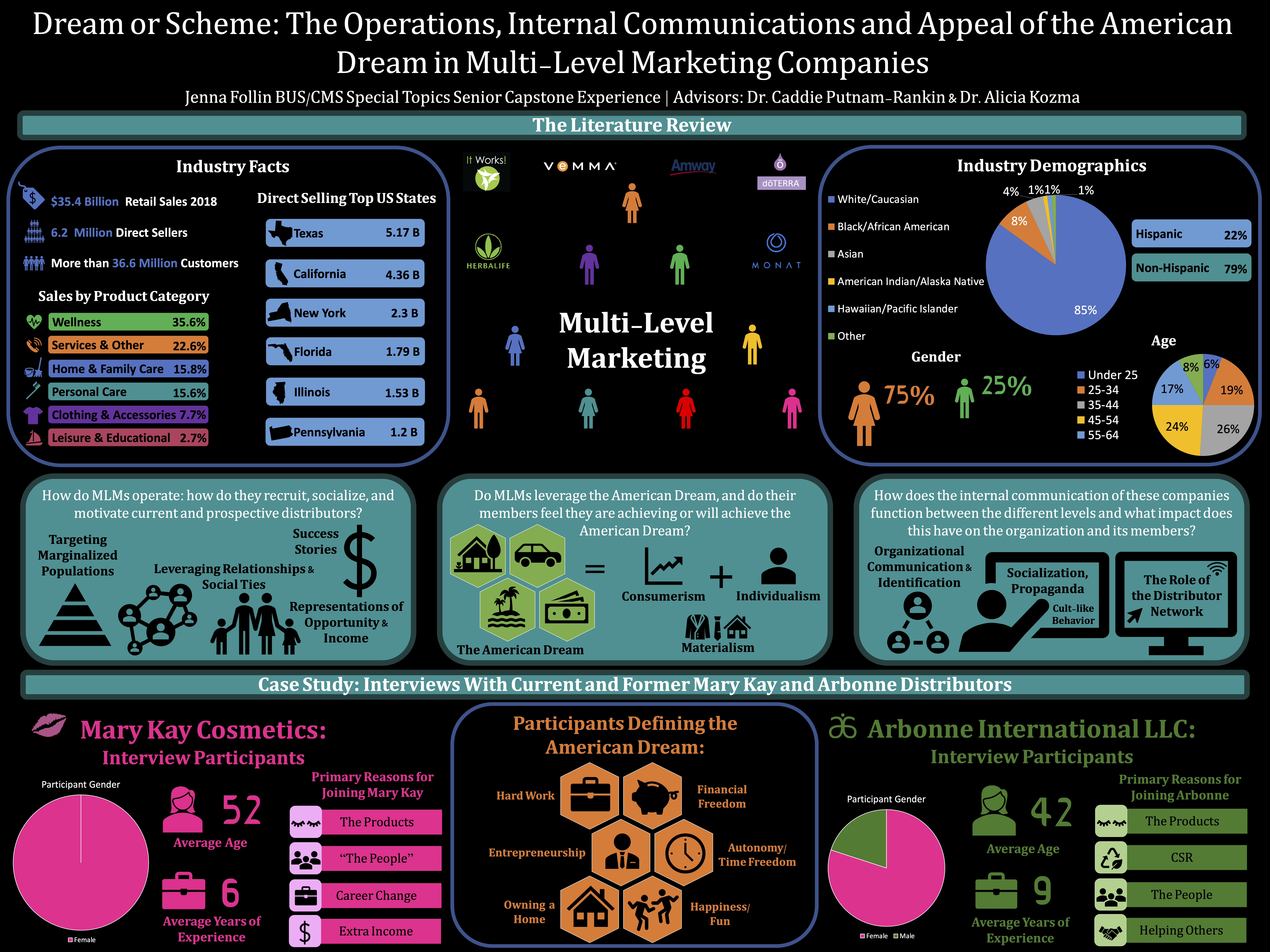 SCE research produced by Jenna Follin