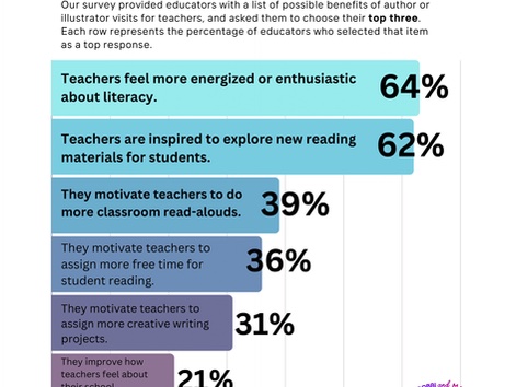 Busload of Books research data