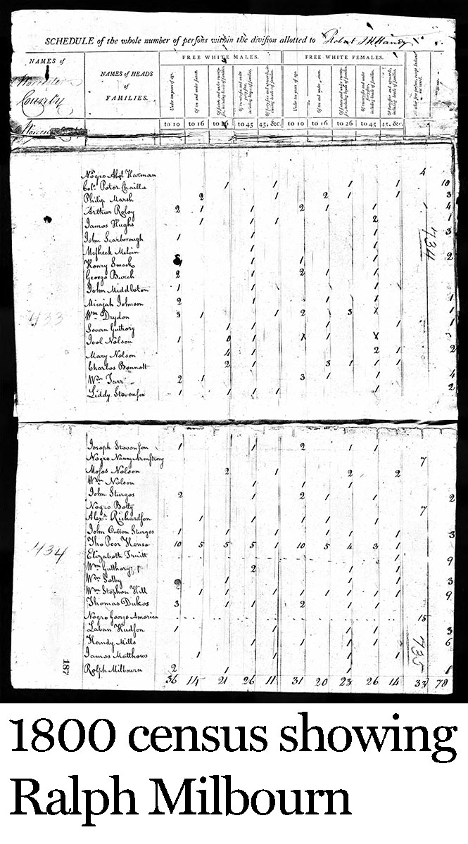 1800 census