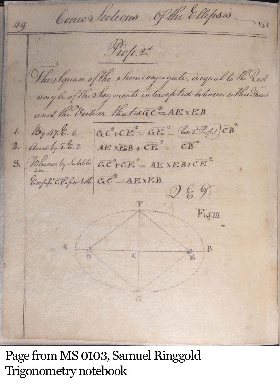 Ringgold trigonometry book